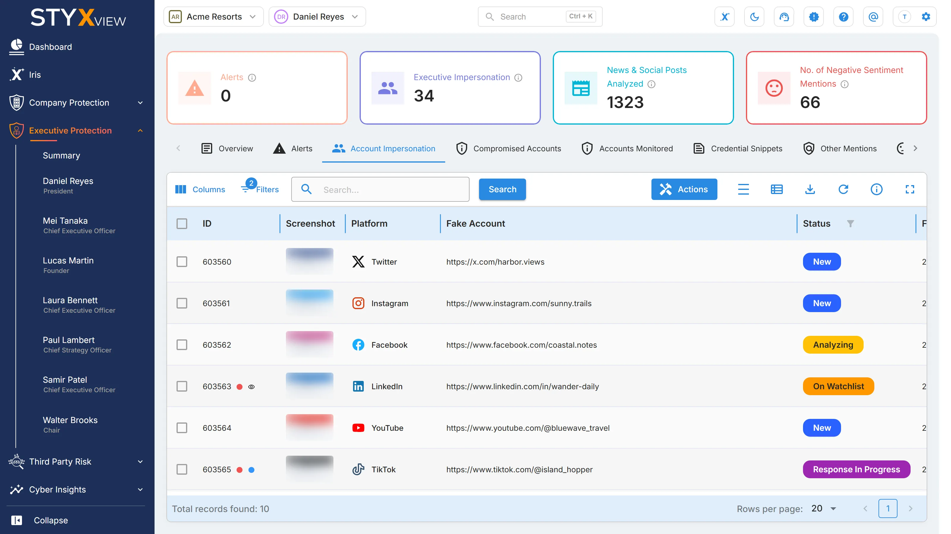One executive's "Account Impersonation" tab, with no "Executive Name" column, listing each fake account with its screenshot, platform, and status.