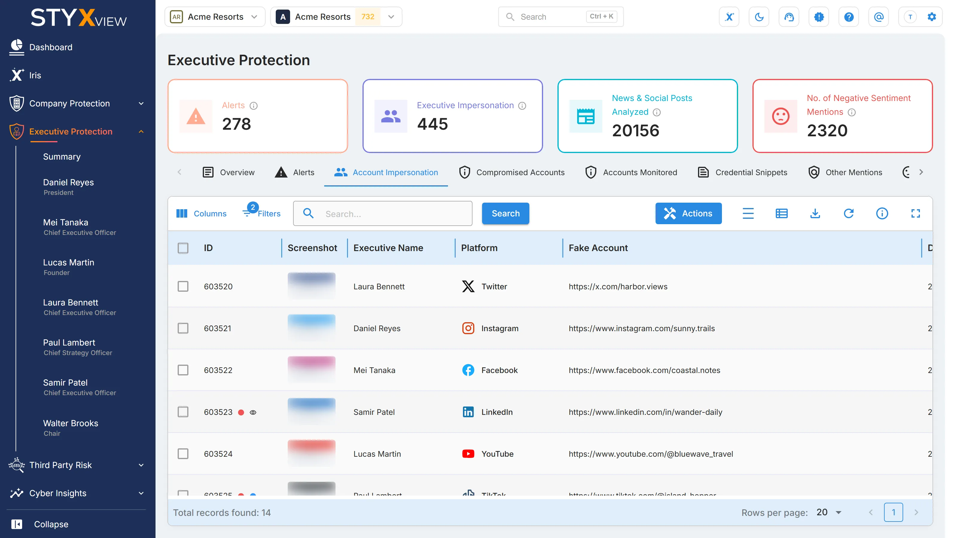 The "Account Impersonation" tab on the Executive Protection "Summary", listing accounts that pose as each executive, with a screenshot, the executive's name, the platform, and the fake account.