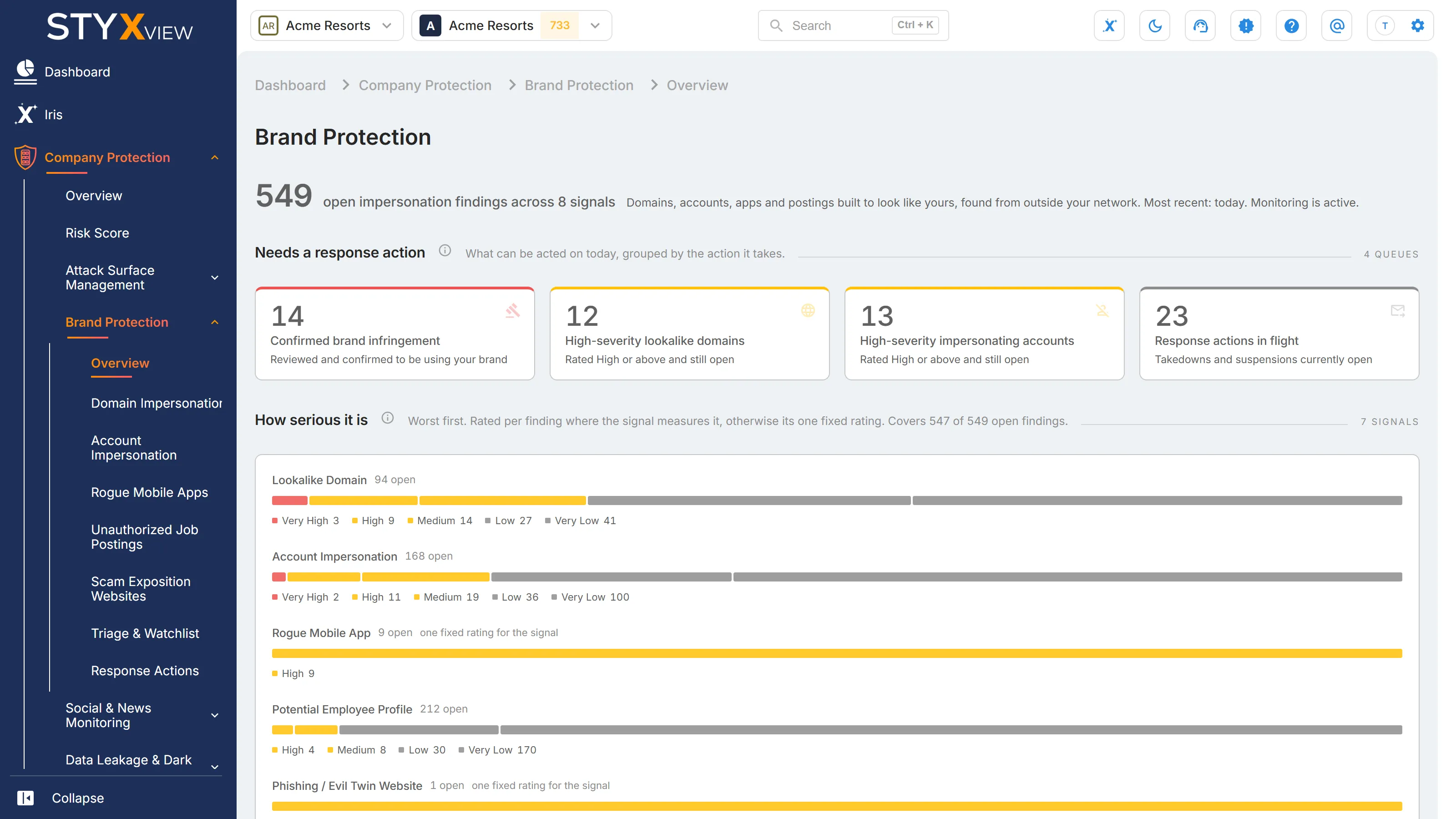 The Brand Protection overview, with the count of open impersonation findings above the four "Needs a response action" queues and the start of "How serious it is".