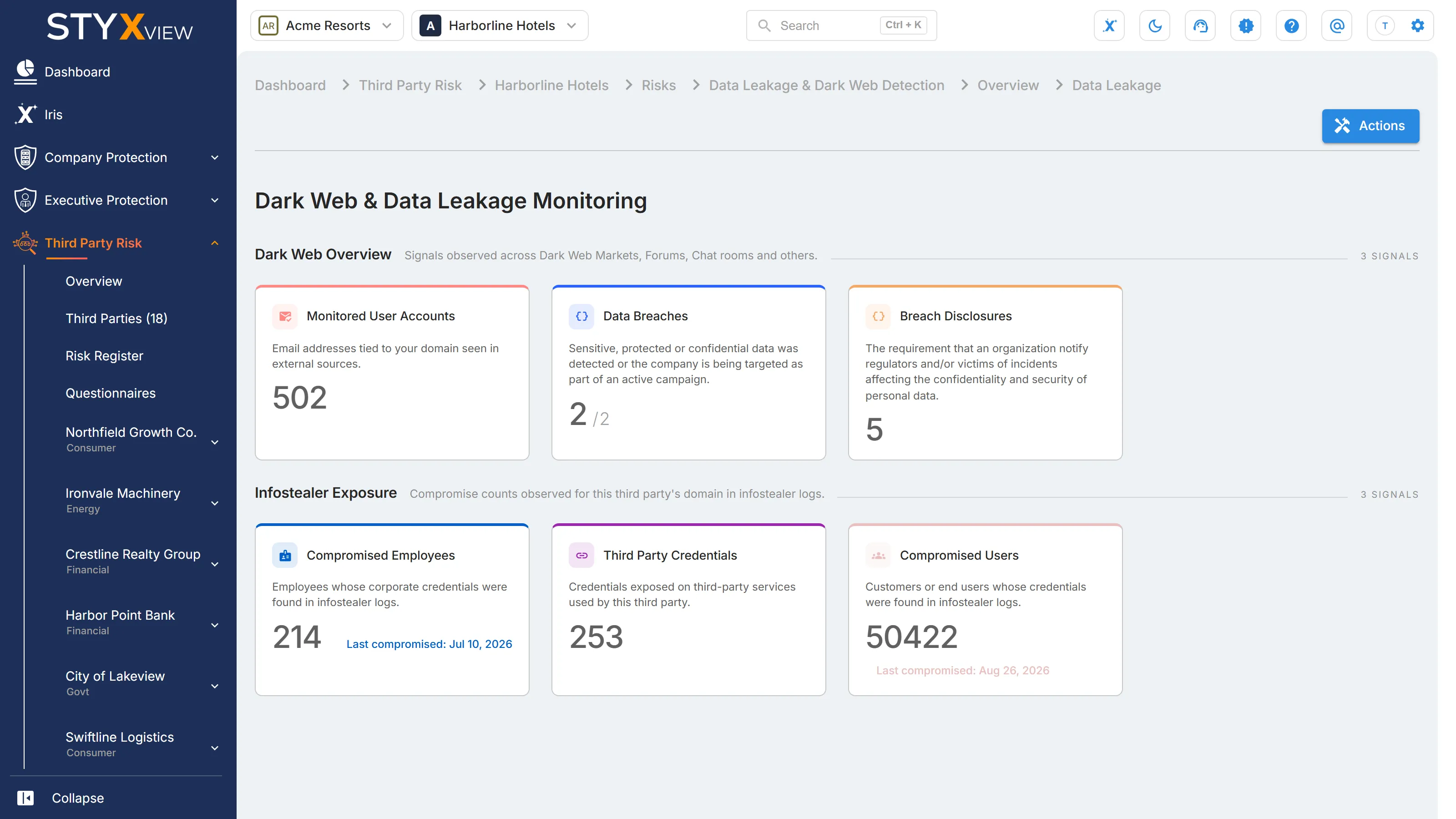 The "Overview" of a third party's "Data Leakage & Dark Web Detection" pages, summarising its compromised accounts, mentions, and breach disclosures.
