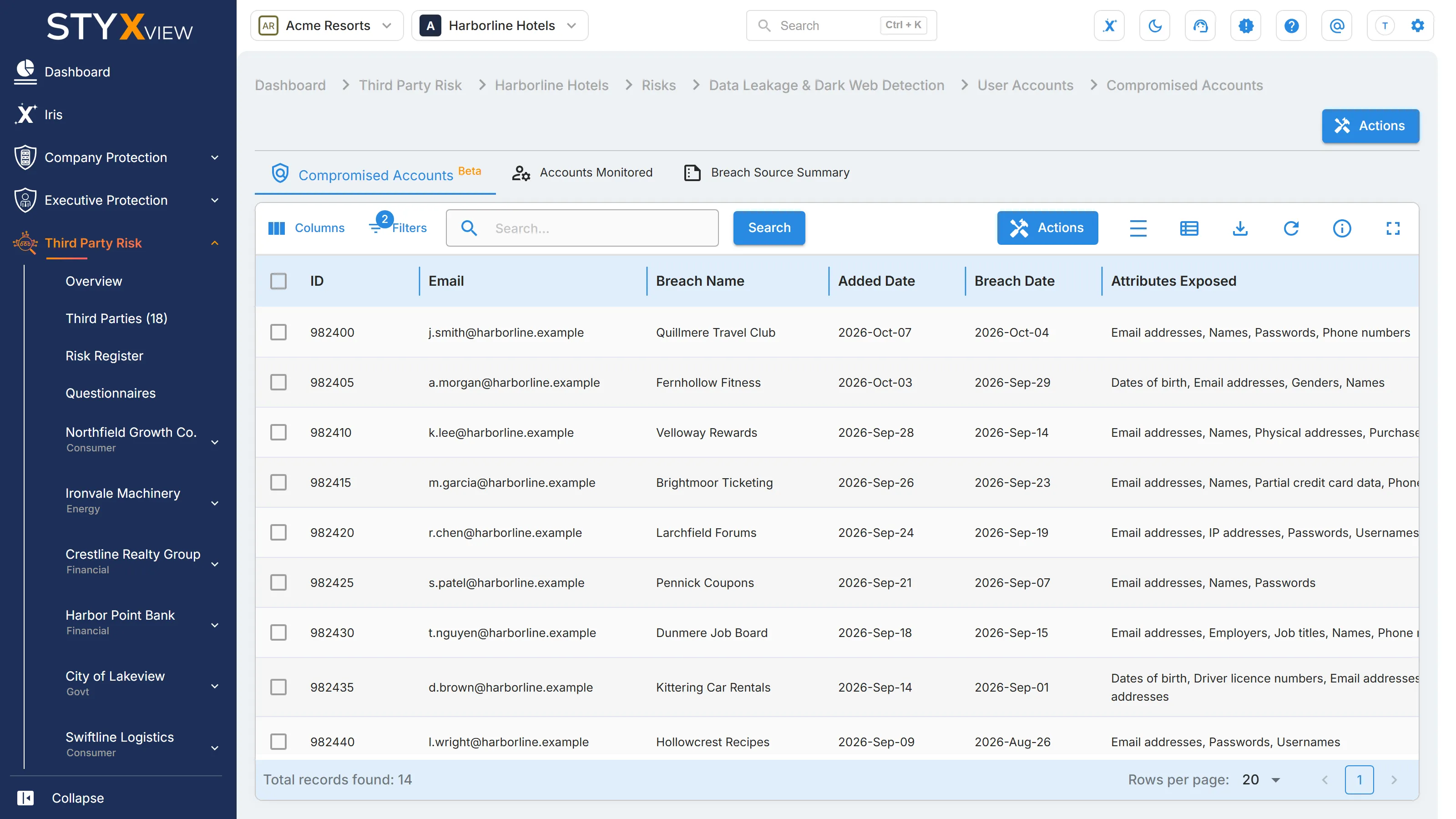 A third party's "User Accounts" page on the "Compromised Accounts" tab, listing accounts on its domains that were found in data breaches.