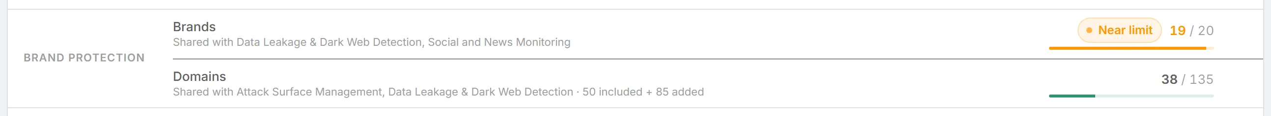 The "Brand Protection" limits in "What your plan covers", with your usage against each limit and its usage bar.