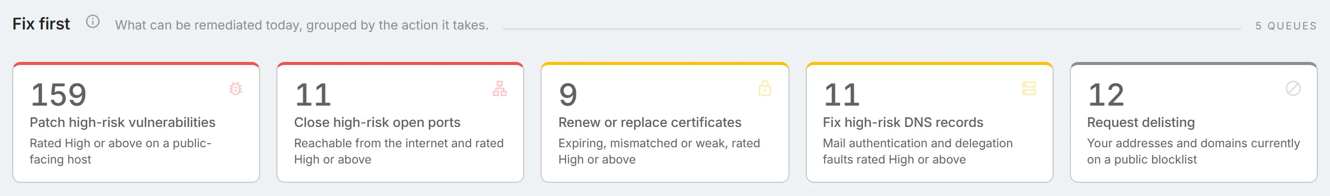 The "Fix first" section, with five queues from "Patch high-risk vulnerabilities" to "Request delisting", each with its count.