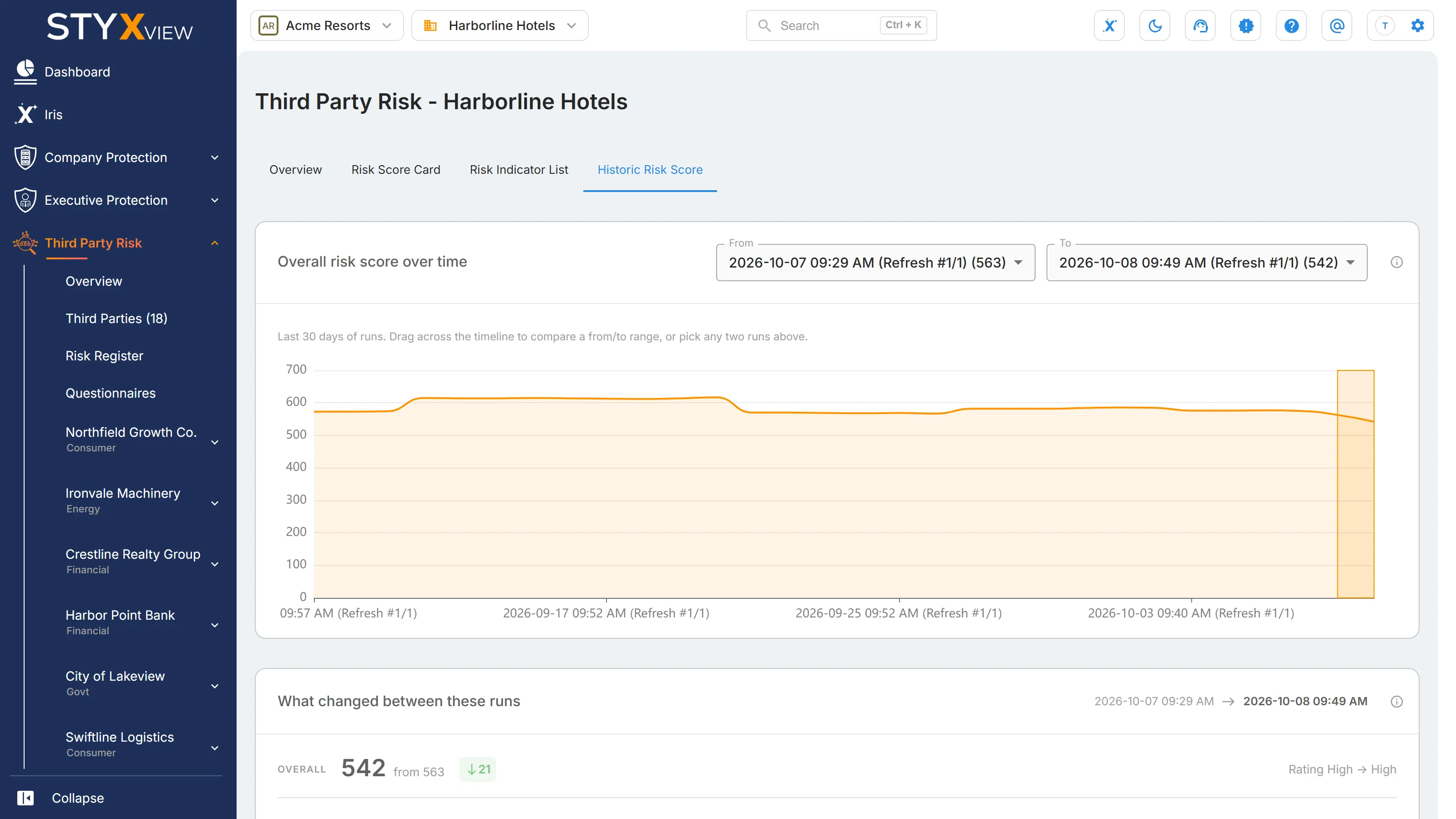 The "Historic Risk Score" tab of a third party's "Risk Score" page, with "Overall risk score over time" and the comparison of two runs.