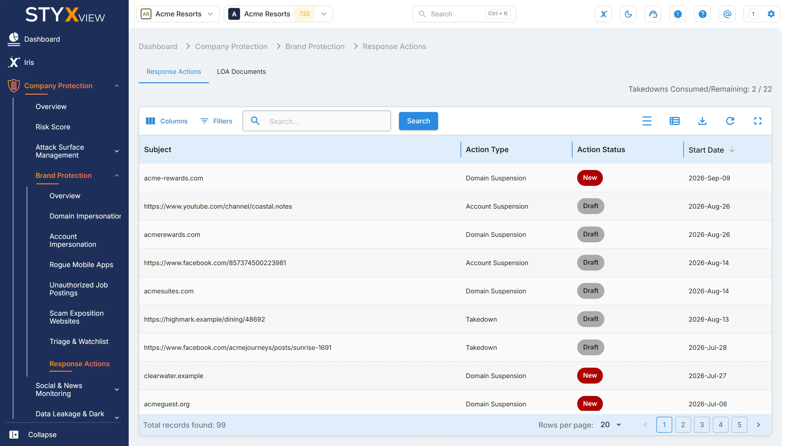 The "Response Actions" tab, with the takedown allowance above each request's "Subject", "Action Type", "Action Status", and "Start Date".