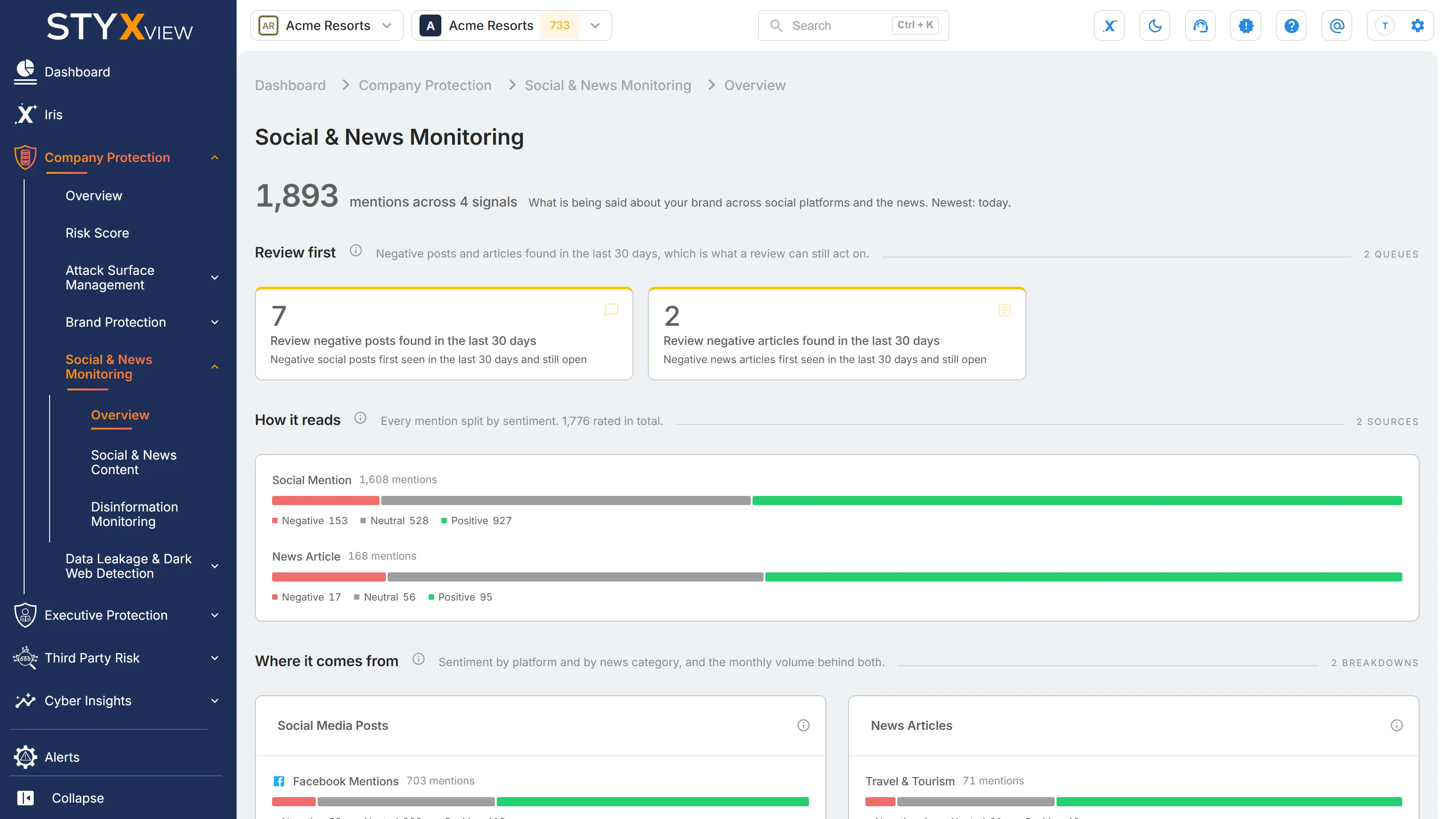The Social & News Monitoring overview, with the count of mentions above the two "Review first" queues and the "How it reads" bars.
