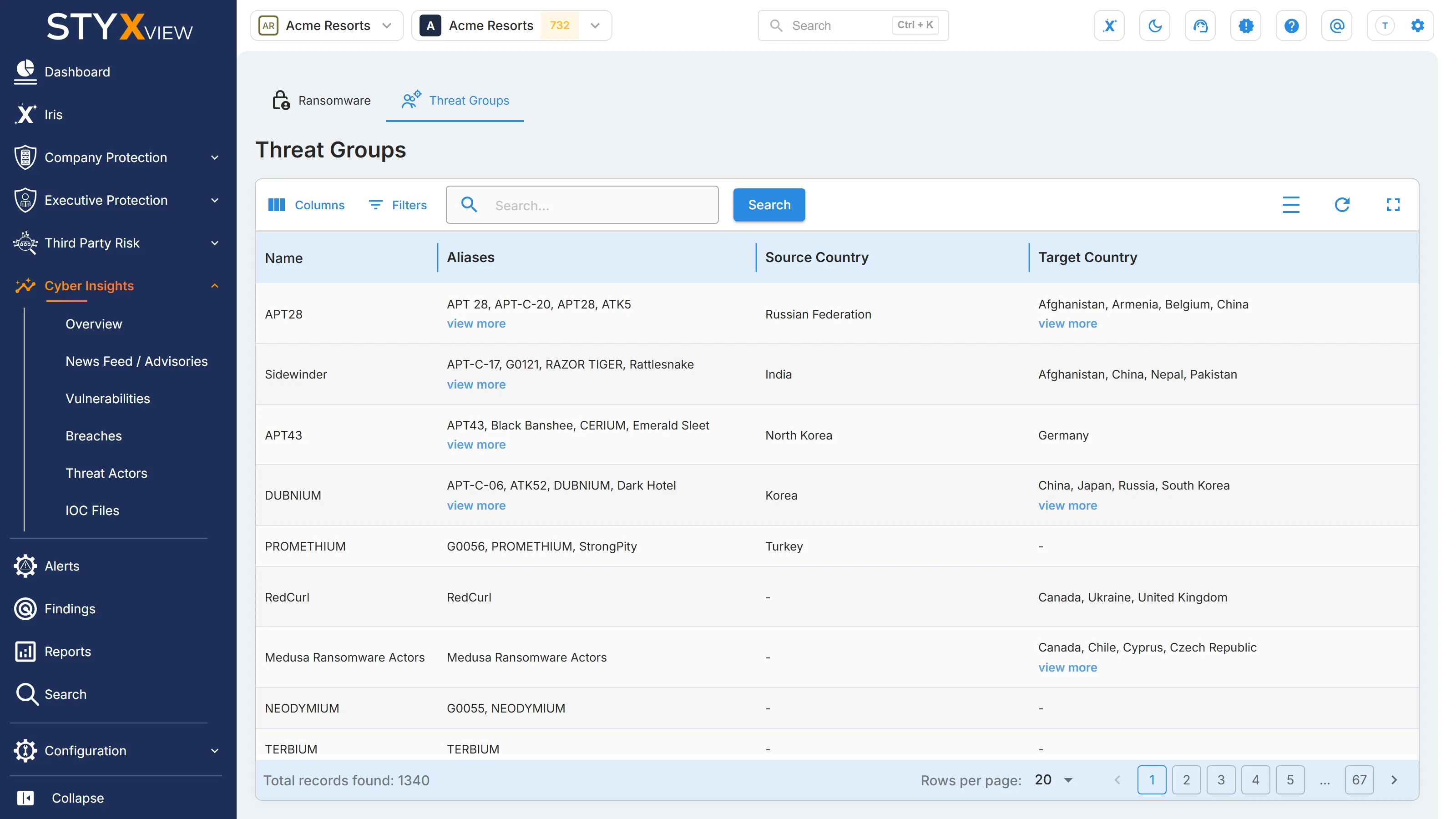 The "Threat Groups" tab of Threat Actors, listing groups with their aliases, source countries, and target countries.