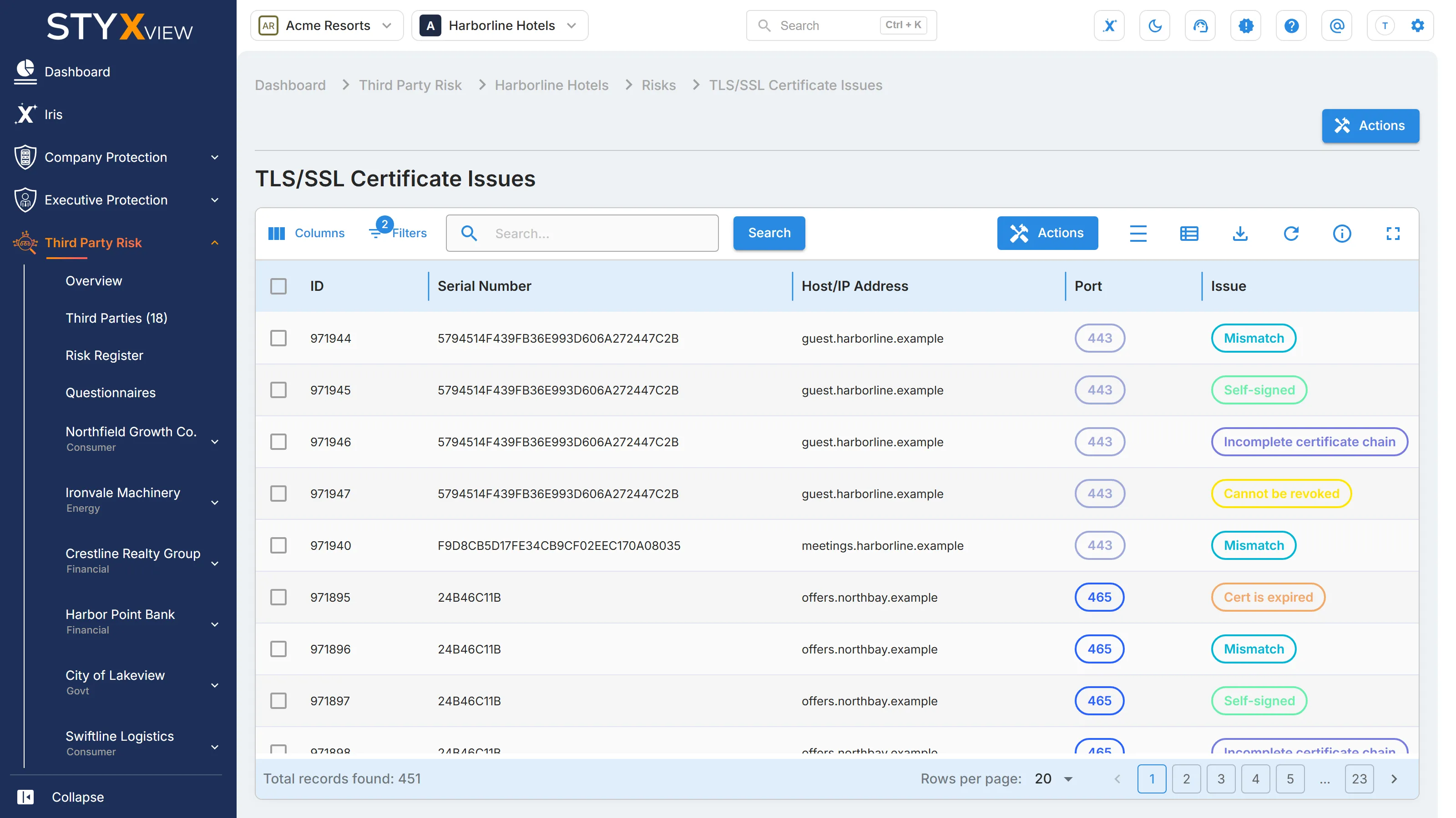 A third party's "TLS/SSL Certificate Issues" page, listing the problems found with the certificates on its hosts.
