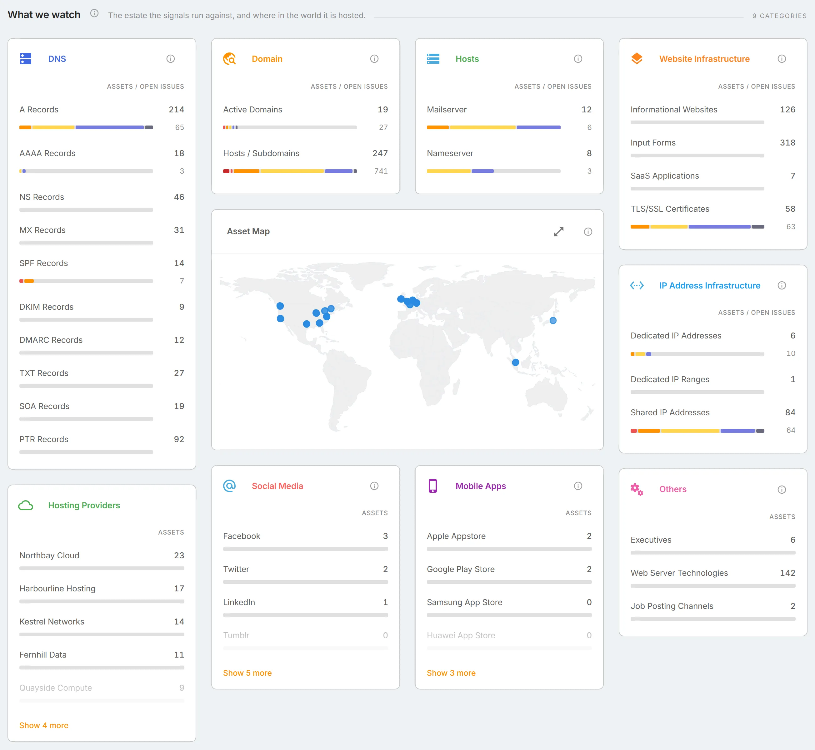 The "What we watch" section, with the "DNS", "Domain", "Hosts", "Website Infrastructure", and other inventory cards around the "Asset Map".